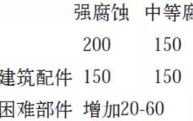 桦甸安特佳耐固防腐带您了解耐腐蚀涂层防护机理与涂层钢腐蚀破坏原因及防护